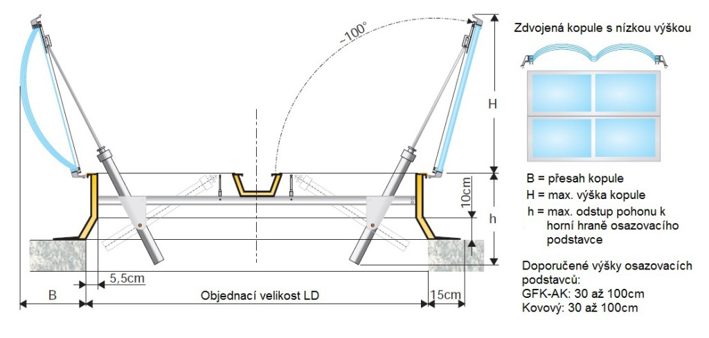 Wemalux-dvouklapka-SOZ-kopule